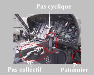 Les trois commandes principales dont dispose le pilote